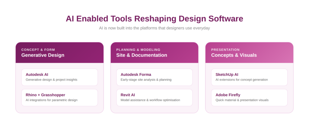 AI Enabled Tools Reshaping Design Software