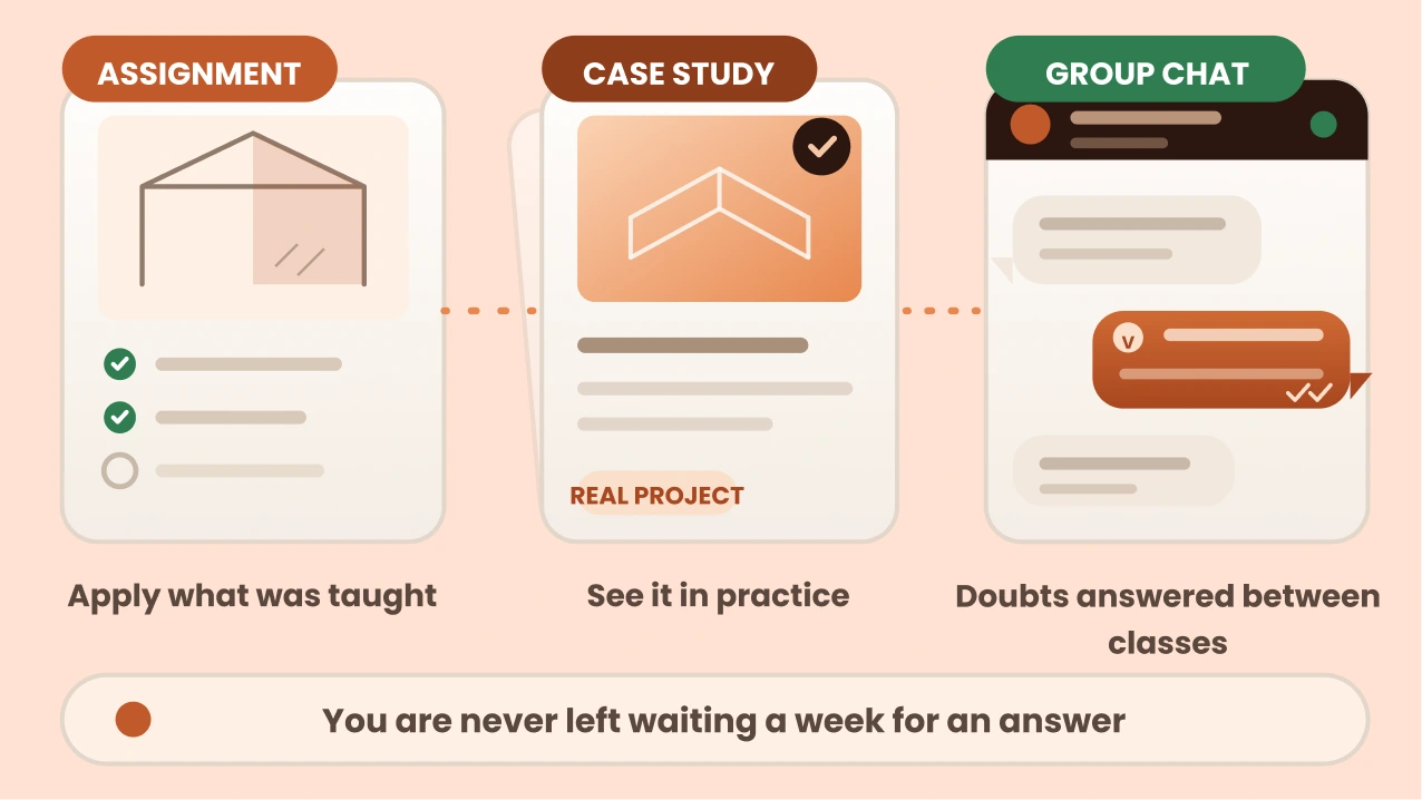 Assignments, case studies, and somewhere to ask
