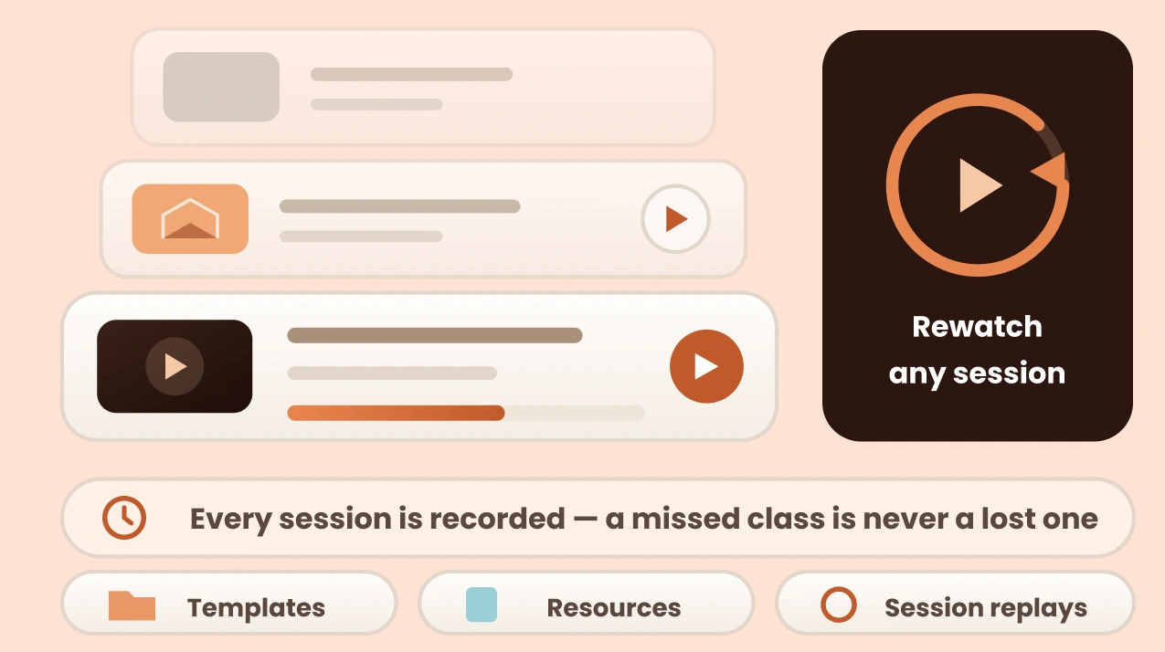 Every session is recorded