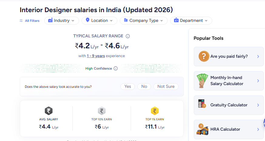 Interior Designer salaries in India