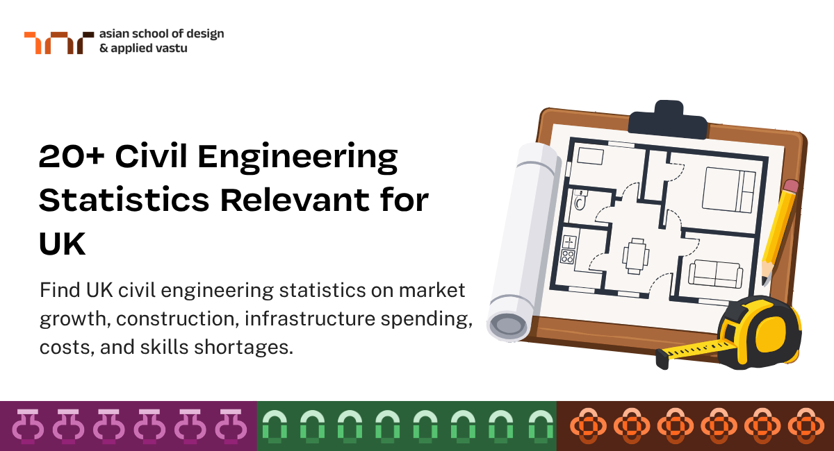 ASDAV banner titled “20+ Civil Engineering Statistics Relevant for UK,” with a building floor plan, rolled blueprint, measuring tape, and pencil.