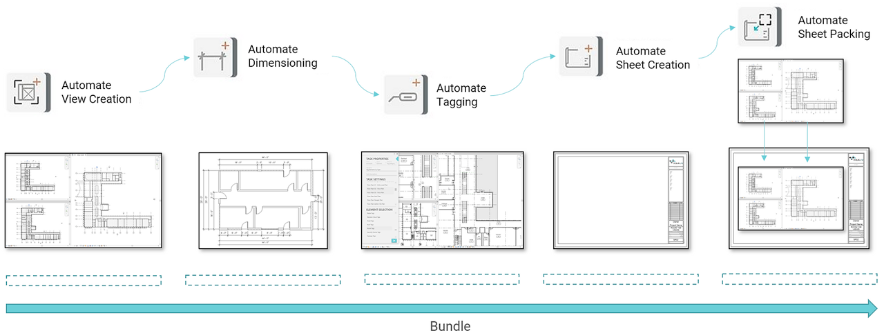 Glyph bundles workflow: automate view creation, dimensioning, tagging, sheet creation and sheet packing
